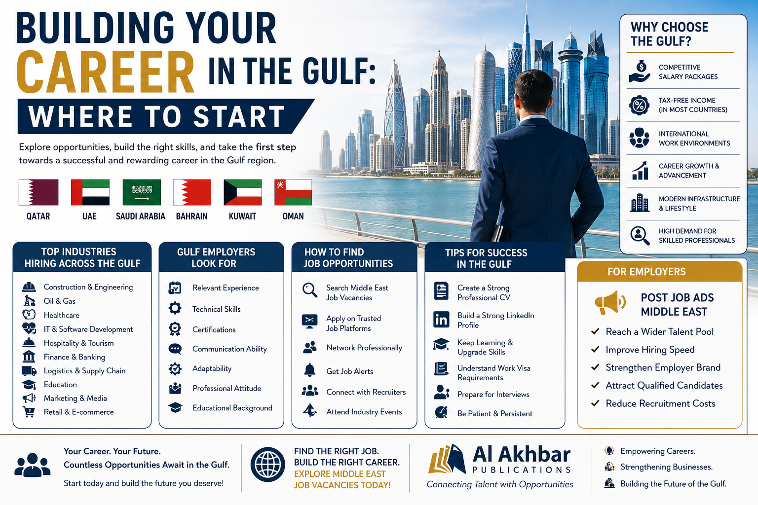 Building Your Career in the Gulf: Where to Start